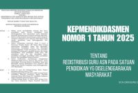 KepmendiDasMen Nomor 1 Tahun 2025.