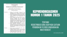 KepmendiDasMen Nomor 1 Tahun 2025.