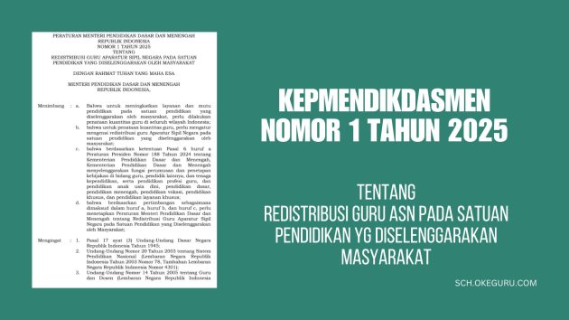KepmendiDasMen Nomor 1 Tahun 2025.